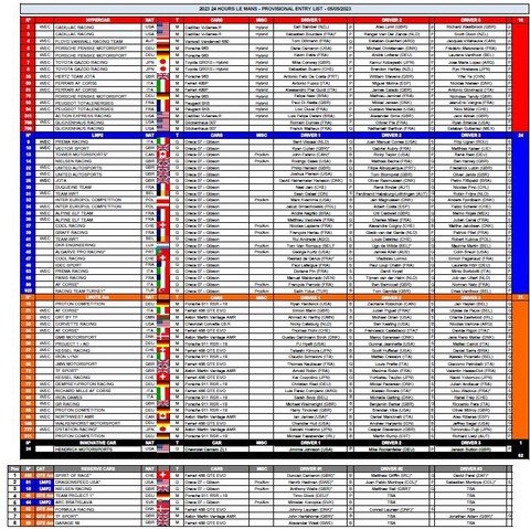 Liste des engagés 24h du Mans 2023